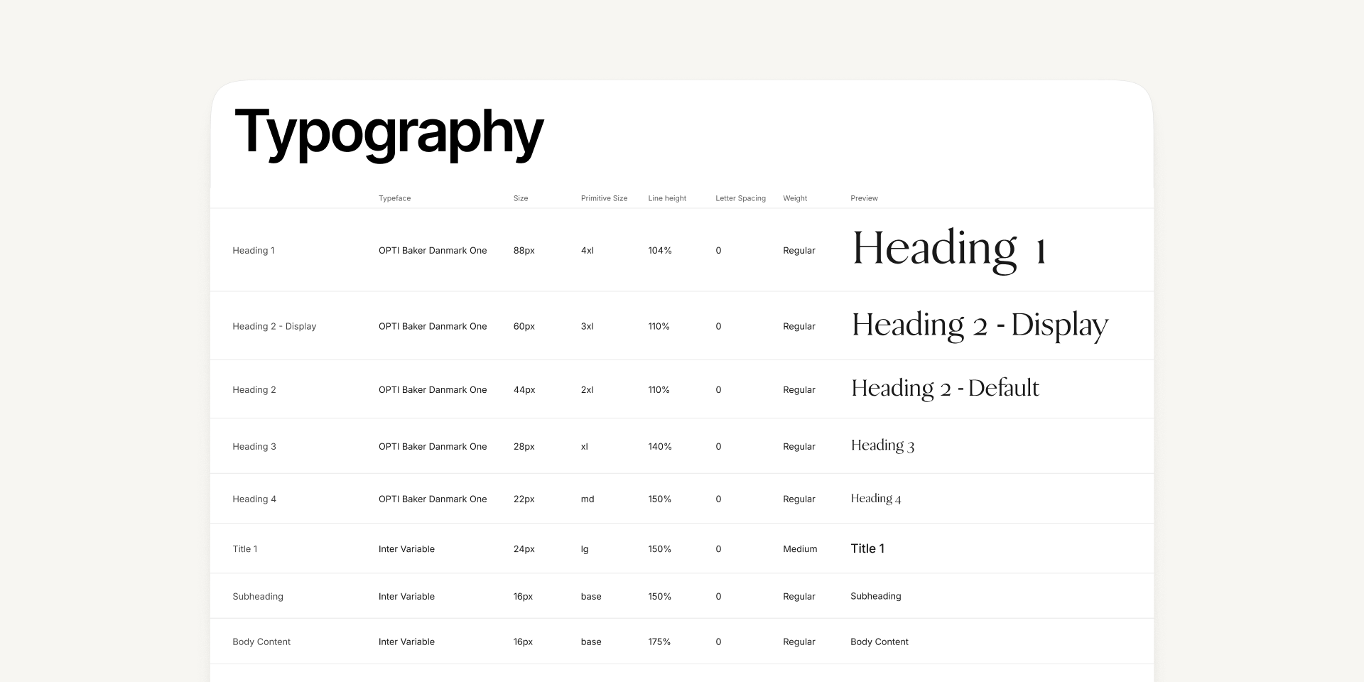 Type Scale